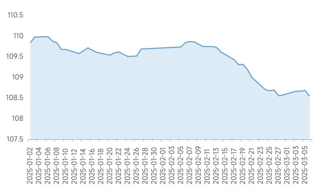 十年期国债再回1.8%！债市怎么了？