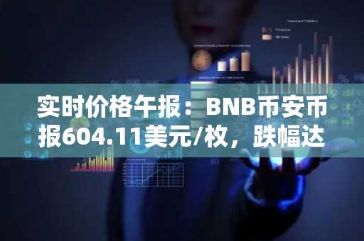 实时价格午报：BNB币安币报604.11美元/枚，跌幅达-1.06%