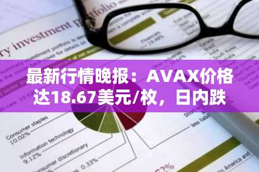 最新行情晚报：AVAX价格达18.67美元/枚，日内跌幅-3.61%