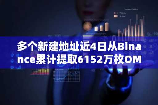 多个新建地址近4日从Binance累计提取6152万枚OM