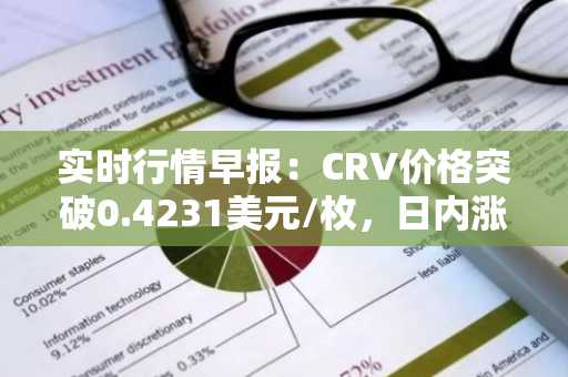 实时行情早报：CRV价格突破0.4231美元/枚，日内涨3.02%