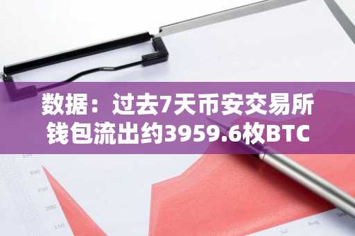 数据：过去7天币安交易所钱包流出约3959.6枚BTC