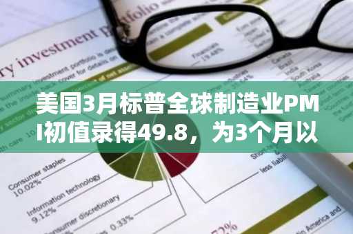 美国3月标普全球制造业PMI初值录得49.8，为3个月以来新低
