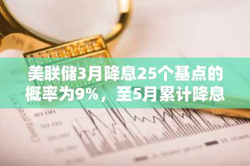 美联储3月降息25个基点的概率为9%，至5月累计降息50个基点的概率为4%