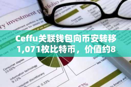 Ceffu关联钱包向币安转移1,071枚比特币，价值约8,843万美元