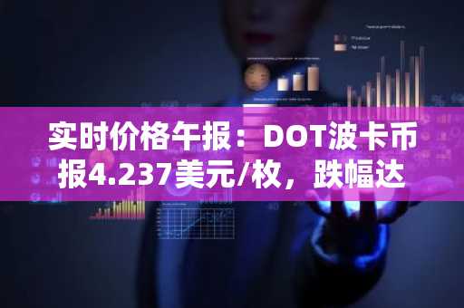 实时价格午报：DOT波卡币报4.237美元/枚，跌幅达-2.06%