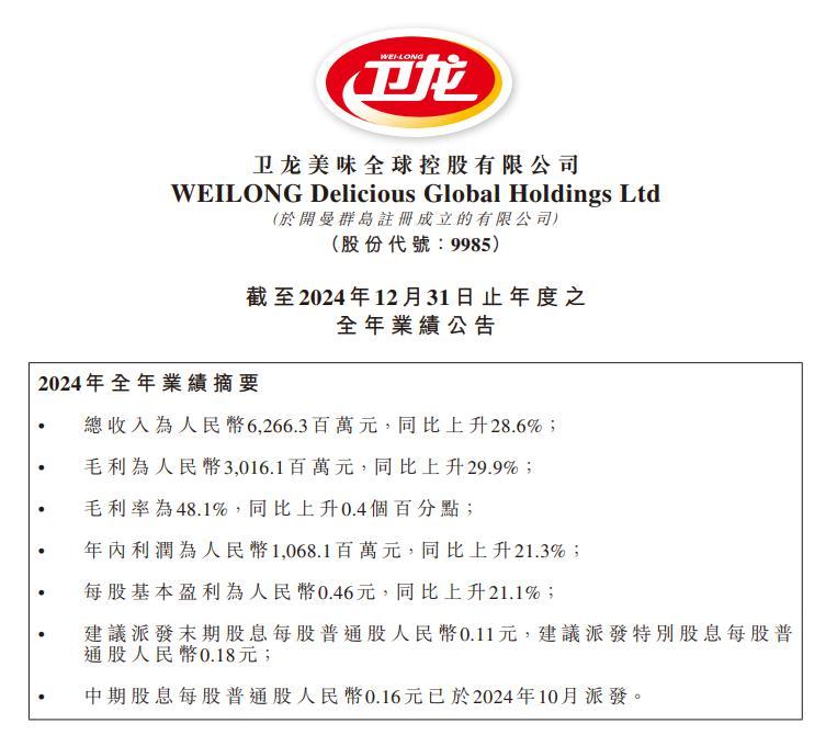 卫龙美味全渠道战略提速，2024年全年营收同比上升28.6%