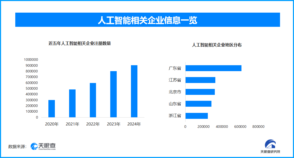 AI辅助写作成大学生新宠 但滥用引发学术诚信危机与规范出台