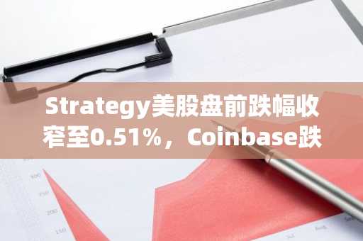 Strategy美股盘前跌幅收窄至0.51%，Coinbase跌0.30%
