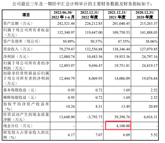 瑞立科密IPO：2021年是否分红“成谜” 大股东亏损且实控人旗下有多家房企