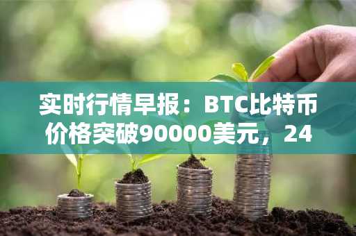实时行情早报：BTC比特币价格突破90000美元，24小时跌0.347%