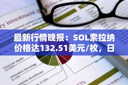 最新行情晚报：SOL索拉纳价格达132.51美元/枚，日内跌幅-2.03%