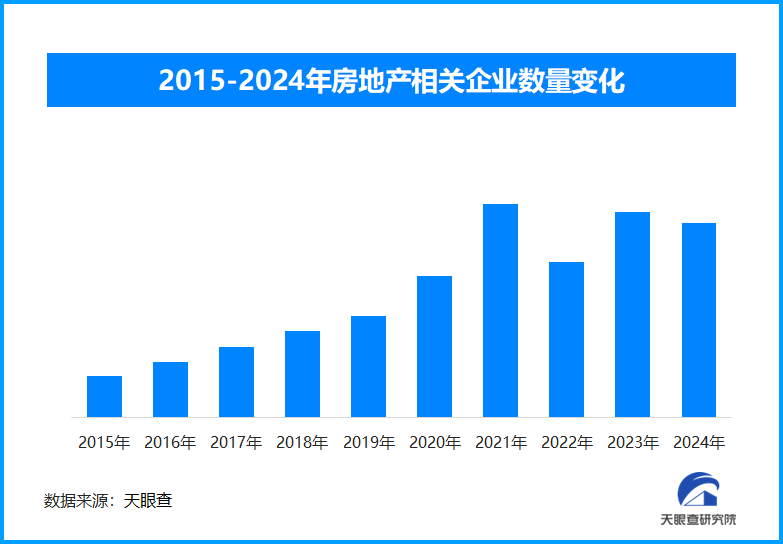 房地产市场政策加码背景下 如何推动行业止跌回稳并提升住房品质