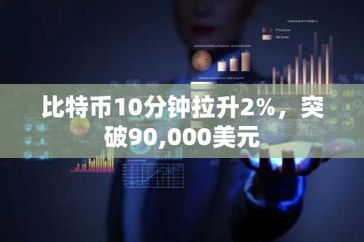比特币10分钟拉升2%，突破90,000美元