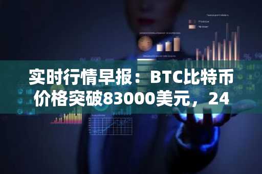 实时行情早报：BTC比特币价格突破83000美元，24小时跌1.714%