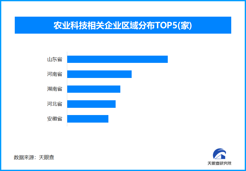 春耕新科技助力农业生产 我国农业科技相关企业已超过2.1万家