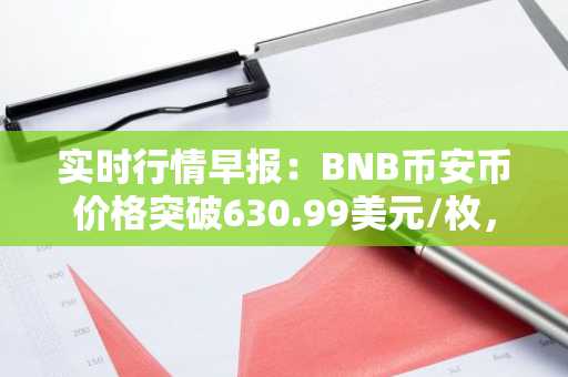 实时行情早报：BNB币安币价格突破630.99美元/枚，日内涨1.00%