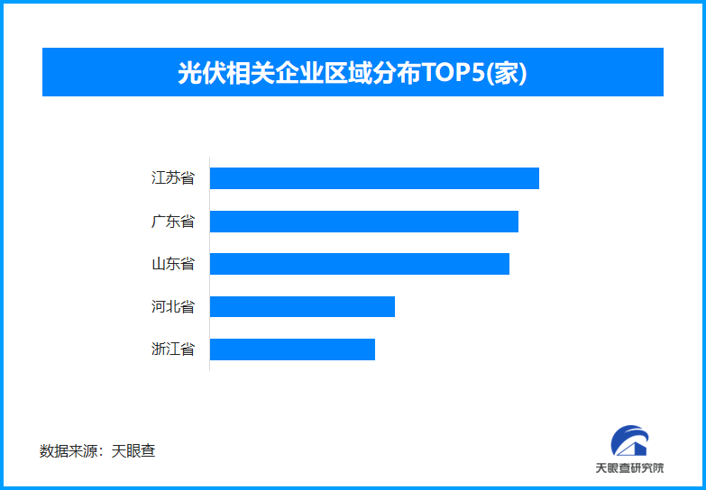 光伏业面临内卷挑战 需供需两端综合发力促良性竞争