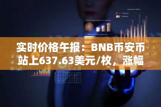 实时价格午报：BNB币安币站上637.63美元/枚，涨幅达3.53%