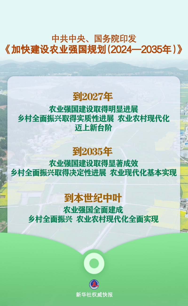 我国明确加快农业强国建设路线图和施工图