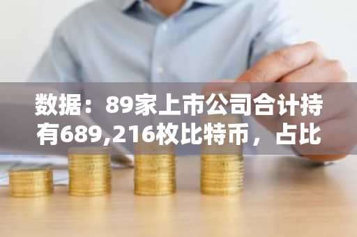 数据：89家上市公司合计持有689,216枚比特币，占比特币总量的3.28%