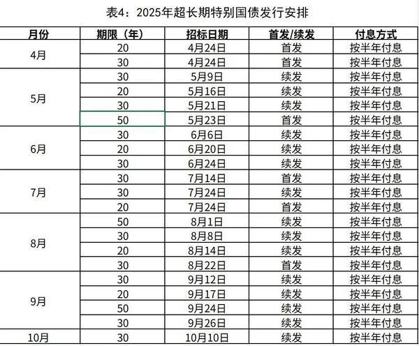 2025年超长期特别国债今起发行 个人投资者怎么购买？