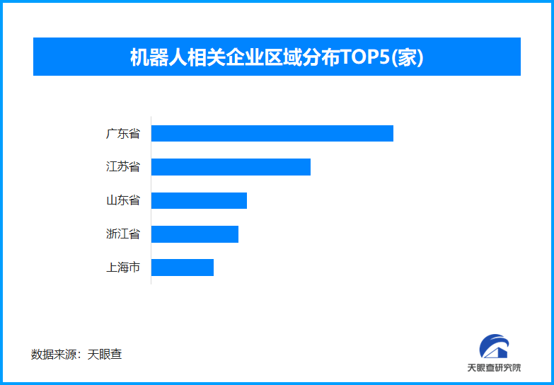 人形机器人租赁市场火爆 全国现存机器人相关企业数量超86.3万家