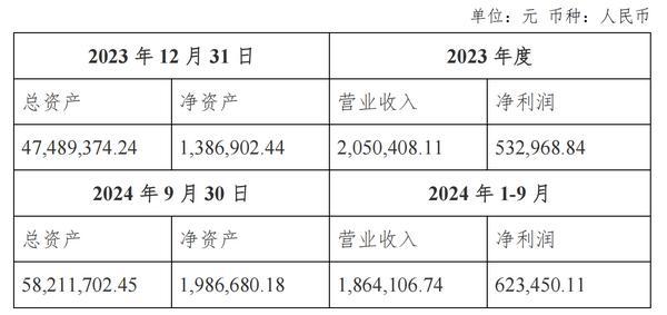 江苏金租：为项目公司提供1460万美元担保