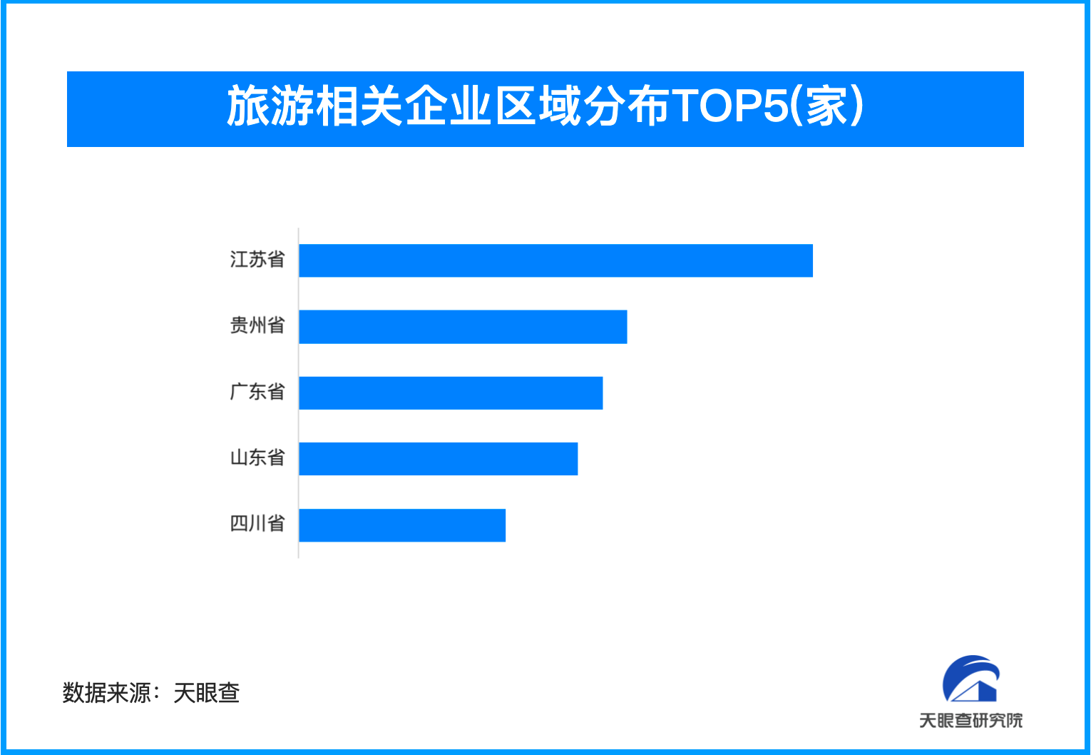 境内游预订人次增长超100% 我国旅游相关企业超255.6万家