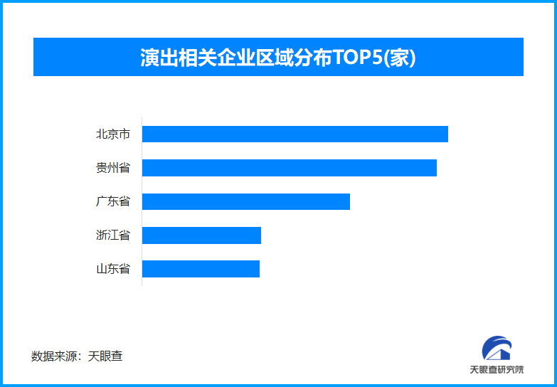 2024年全国演出市场总收入增长 北京演出市场相关企业数量全国领先