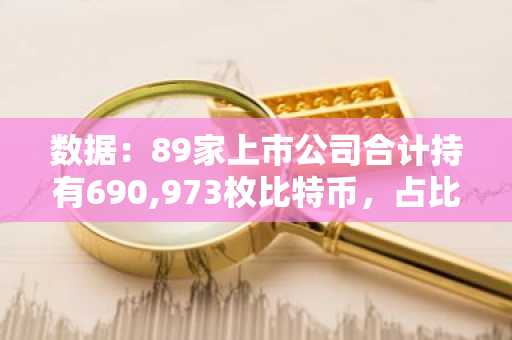 数据：89家上市公司合计持有690,973枚比特币，占比特币总量的3.28%