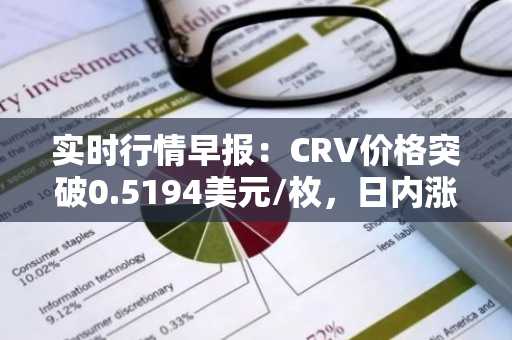 实时行情早报：CRV价格突破0.5194美元/枚，日内涨3.10%