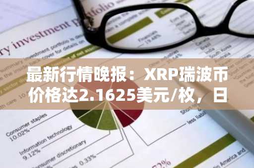 最新行情晚报：XRP瑞波币价格达2.1625美元/枚，日内涨幅3.00%
