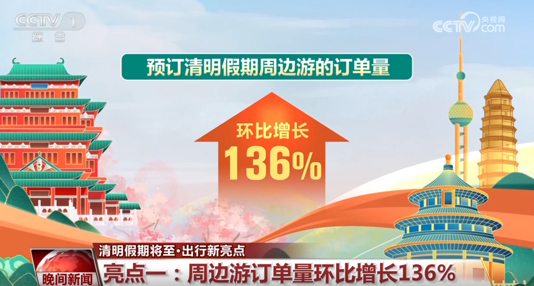 “周边游”“高铁圈”“踏青赏花”……清明假期亮点多 带你“花式”解锁好春光
