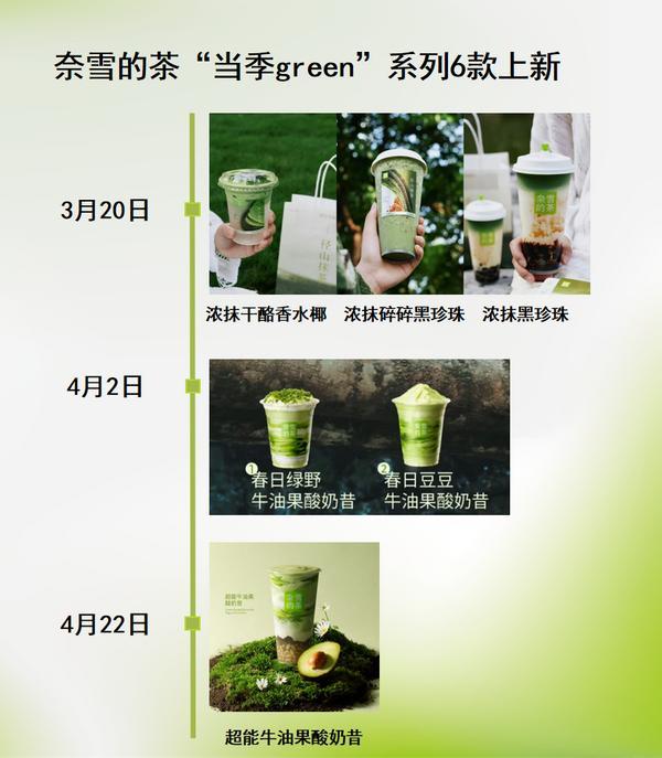 国家减重年下的茶饮新格局 奈雪凭“green”系列抢占健康先机