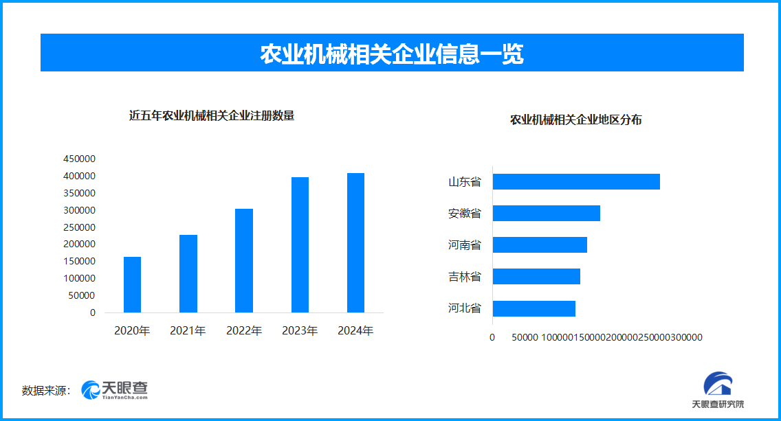 科技助力春耕 农业焕发新生机