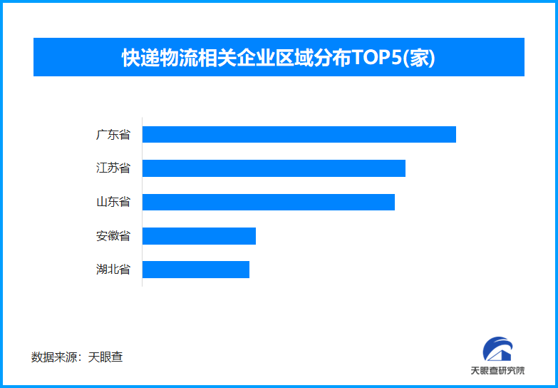 快递业繁荣助推经济高质量发展 全国现存快递物流相关企业超134万家
