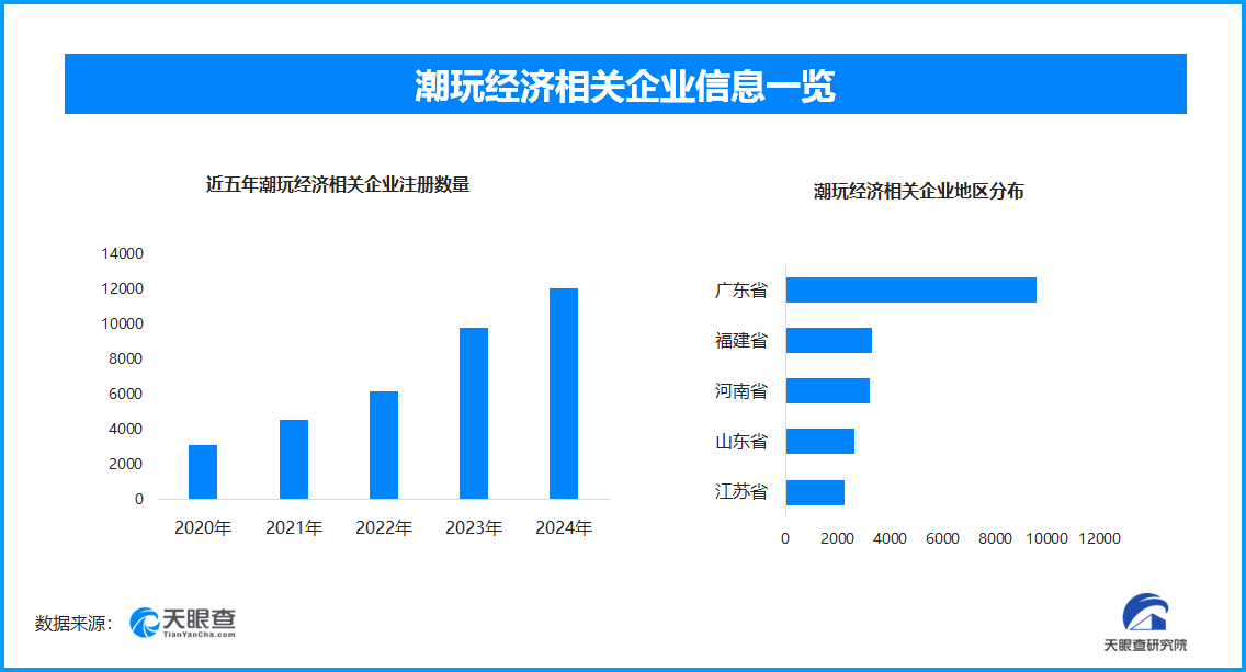 盲盒消费热潮下需理性 全国现存潮玩经济相关企业超5.1万家