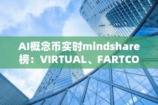AI概念币实时mindshare榜：VIRTUAL、FARTCOIN、AIXBT分列前三