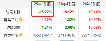前4月国联安旗下3只权益基金跌超10% 老将潘明垫底