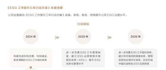 ESG新规，是否改变了2025年的披露季？