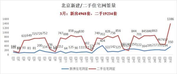 北京楼市“暖春效应”显现，东坝超体大城今年买今年住