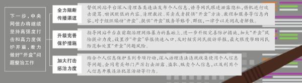 零容忍 网信办重拳整治“开盒”乱象