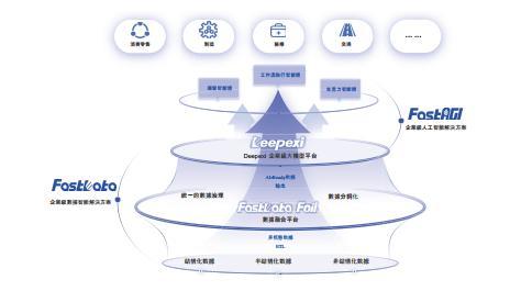 滴普科技拟港股上市：营收2022-2024复合增长55.5% 商业化能力领先