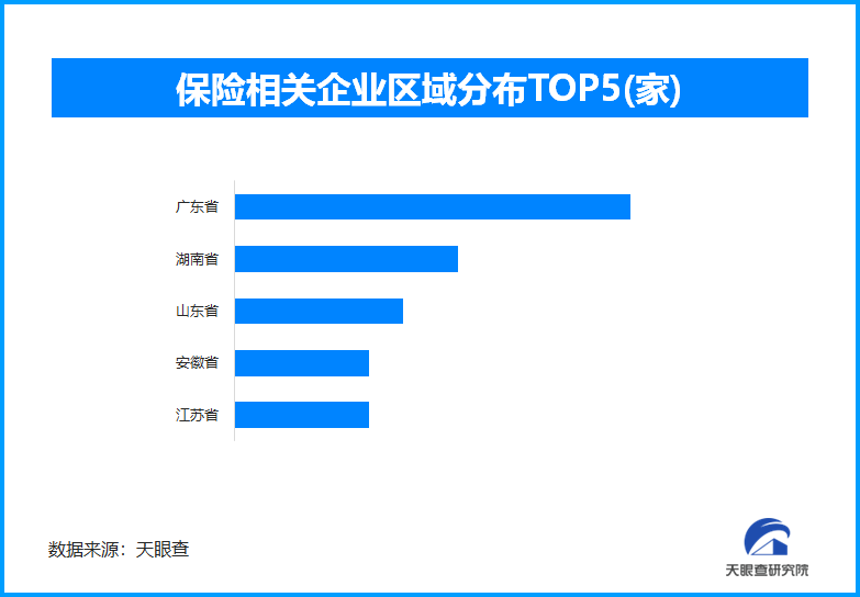 人身险营销体制迎变革潮 全国现存保险相关企业超78.3万家
