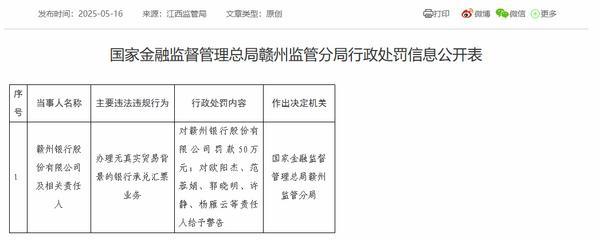 赣州银行被罚50万元：办理无真实贸易背景的银行承兑汇票业务