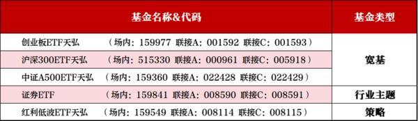 定投择时大辩论：天弘基金揭秘择时指标“有效性”