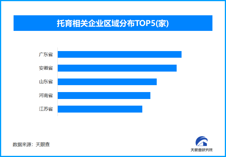 多举措提升普惠托育服务 全国现存托育相关企业超11.7万家