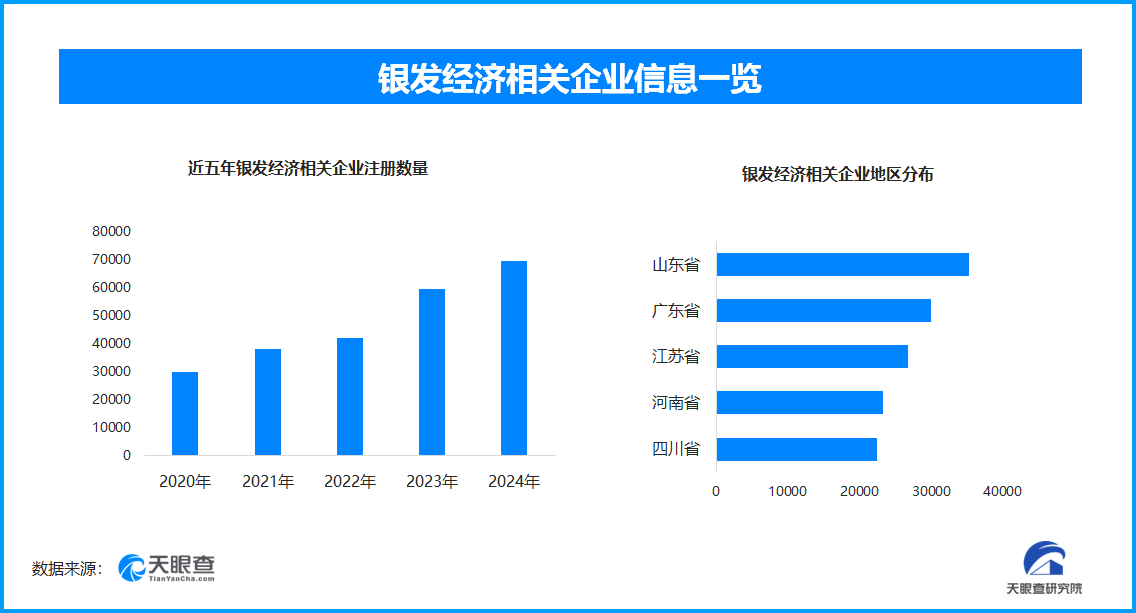 适老化产品增长显著 我国现存银发经济相关企业超36.7万家