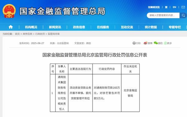 通用技术财务公司因违规被罚160万元 相关责任人被警告并罚款5万元